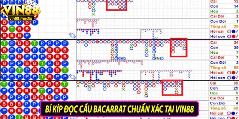 Giải thích thuật ngữ đọc cầu baccarat