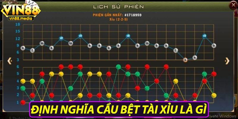 Điểm danh các loại cầu tài xỉu thường thấy